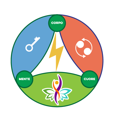 Functional Rebalancing Logo